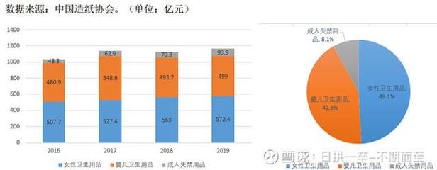 豪悅護(hù)理與百亞股份 個(gè)人衛(wèi)生用品賽道雙雄爭霸，投資價(jià)值孰優(yōu)孰劣？