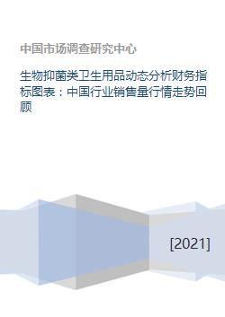 生物抑菌類衛(wèi)生用品市場動(dòng)態(tài) 財(cái)務(wù)指標(biāo)、銷售行情與未來趨勢分析