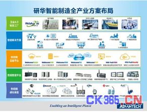 設(shè)備聯(lián)網(wǎng)與可視化 構(gòu)建智能工廠的基石